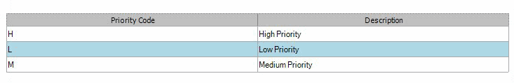 Priority Codes