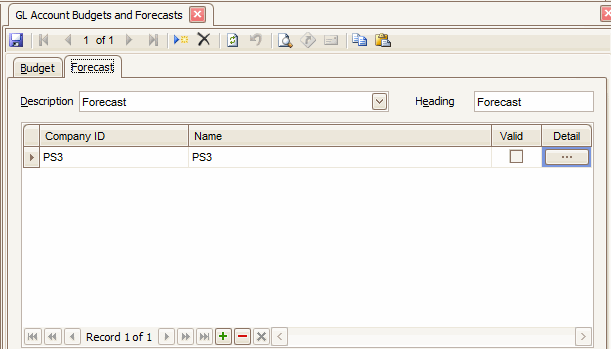 Account Budgets and Forecasts